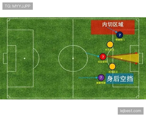孙兴慜与拉什福德：同代竞争下的进攻效率与战术角色对比分析